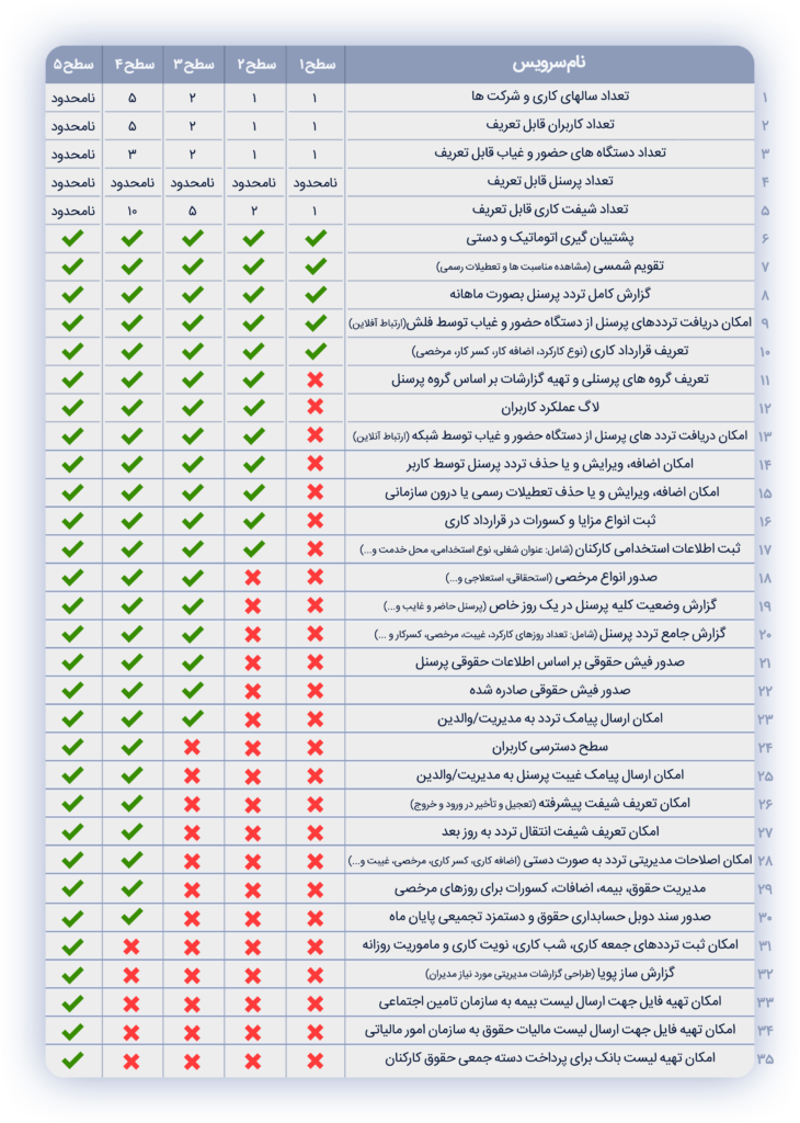 نرم افزار حضور و غیاب 1