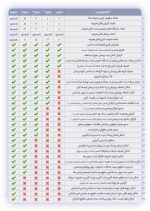 نرم افزار حضور و غیاب و حقوق و دستمزد نوین پرداز سطح 2