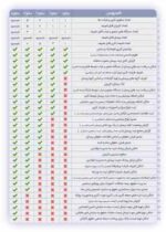 نرم افزار حضور و غیاب و حقوق و دستمزد نوین پرداز - سطح 1