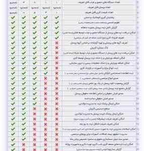 نرم افزار حضور و غیاب و حقوق و دستمزد نوین پرداز - سطح 1