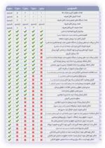 نرم افزار حضور و غیاب و حقوق و دستمزد نوین پرداز - سطح 2