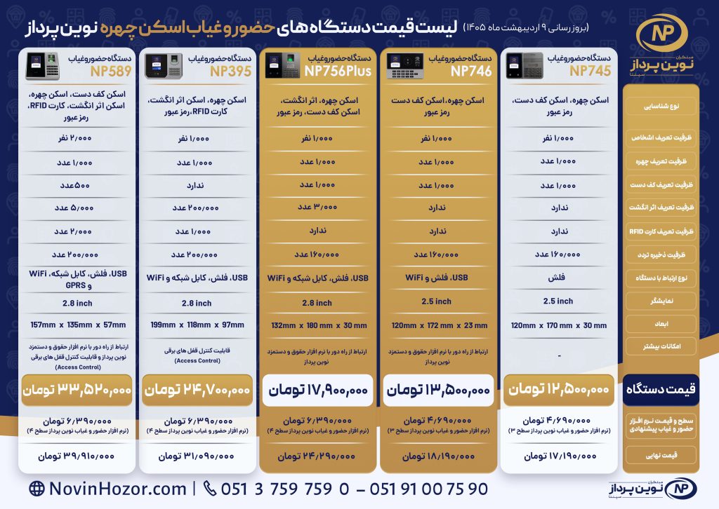 AttendancePriceList scan Devices new copy